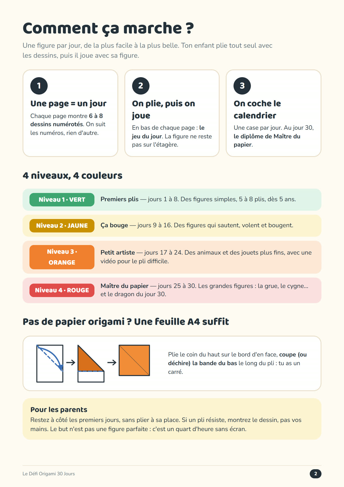 Comment ça marche : une page = un jour, 4 niveaux, le carré en A4