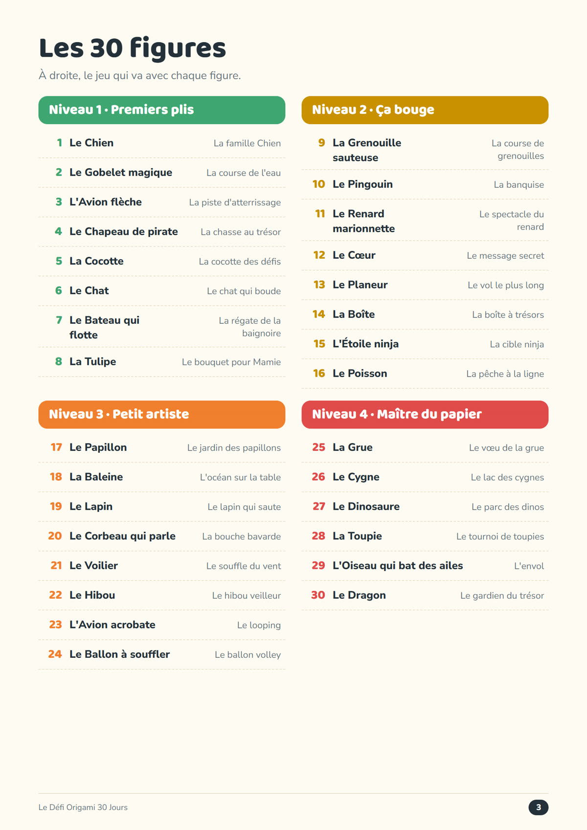 Le sommaire : les 30 figures en 4 niveaux de couleur, avec leur jeu